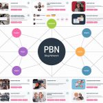 PBN : Qu'est-ce qu'un réseau de blogs privés et à quoi sert-il ?