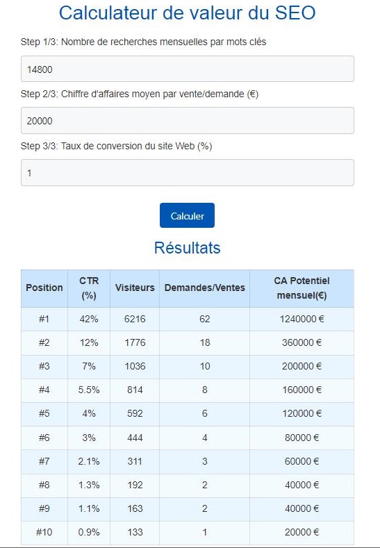 Calculateur de valeur d'un mot clé