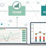 Trafic référent provenant des IA comme ChatGPT, Gemini et Perplexity