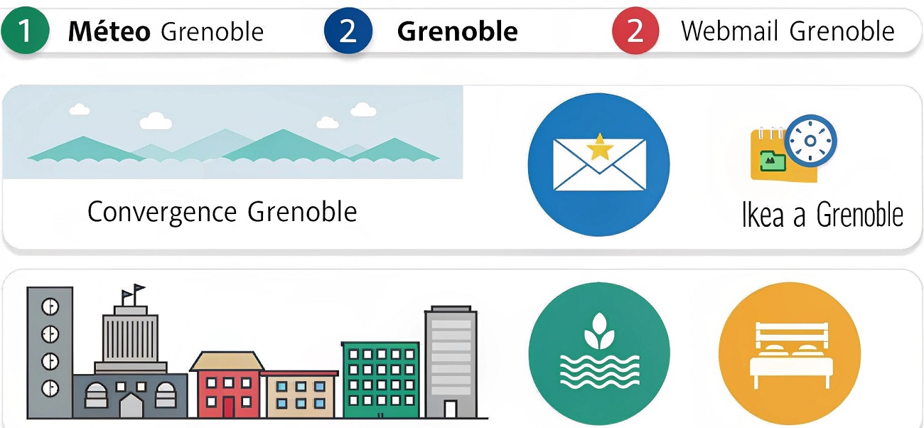 Top 10 des recherches Google les plus populaires à Grenoble et comment en profiter